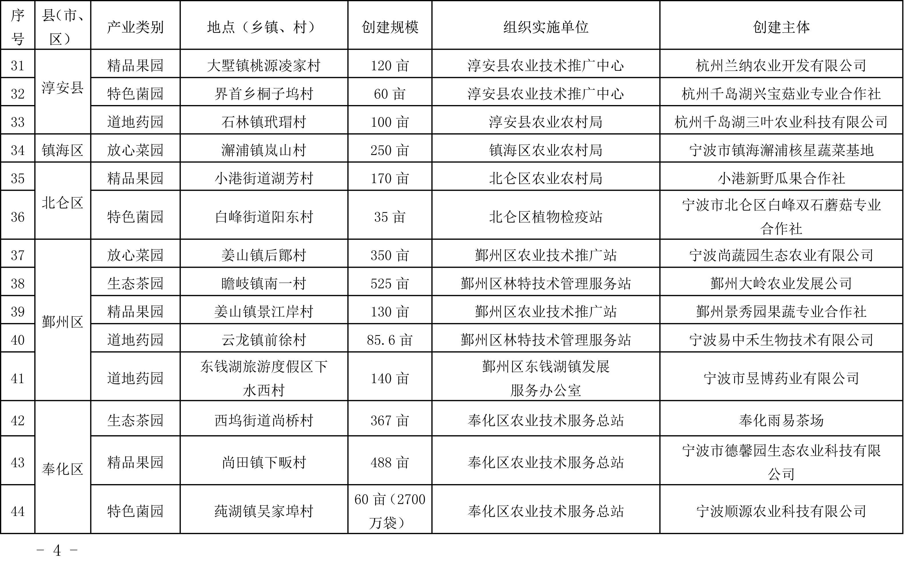 浙江省農(nóng)業(yè)農(nóng)村廳關(guān)于公布2019年度種植業(yè)“五園”創(chuàng)建省級示范基地名單的通知(圖4)